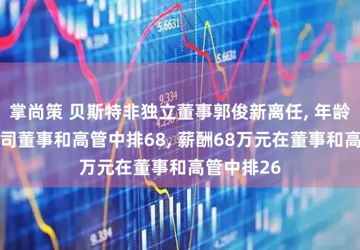 掌尚策 贝斯特非独立董事郭俊新离任, 年龄55岁在公司董事和高管中排68, 薪酬68万元在董事和高管中排26